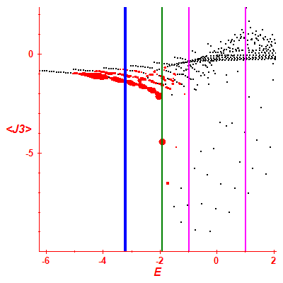 Peres lattice <J3>
